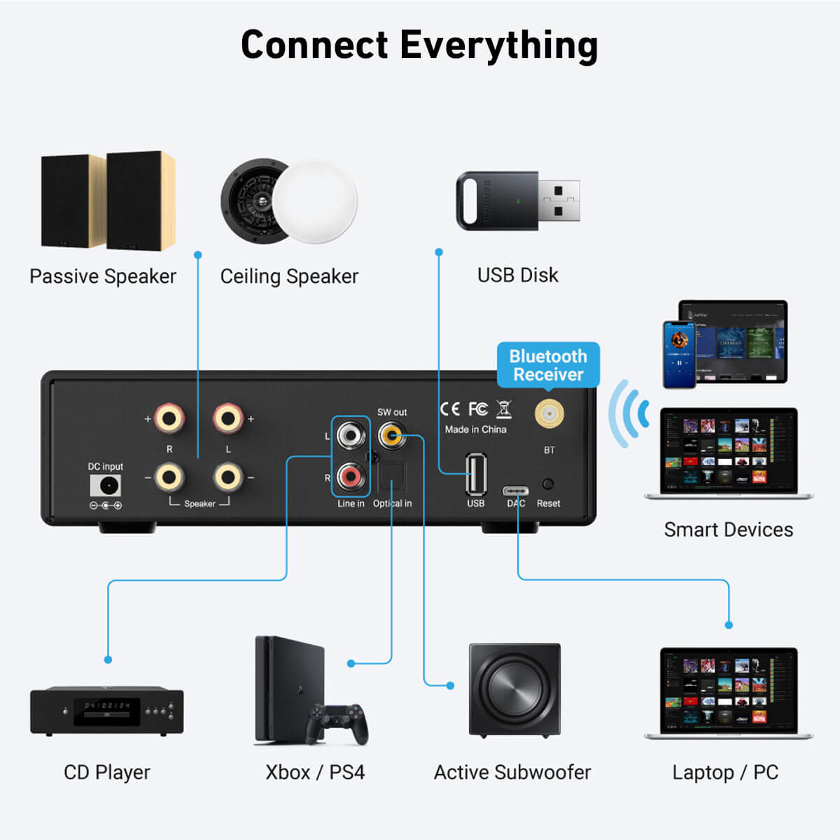 Arylic-B50 SE Bluetooth Stereo – Class D Amplifier recenzja i cena