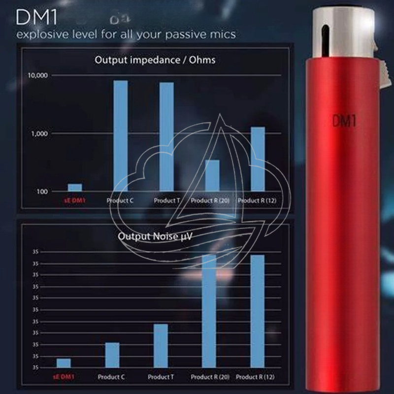 Wzmacniacz mikrofonowy DM1 In- – Passive Preamp recenzja i cena
