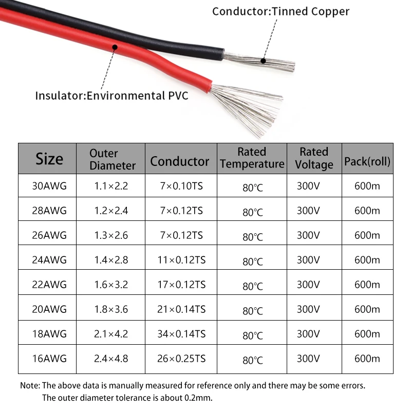 2 ~ 50m 2Pin Przewody elektryc – Audio Jumper Wire recenzja i cena