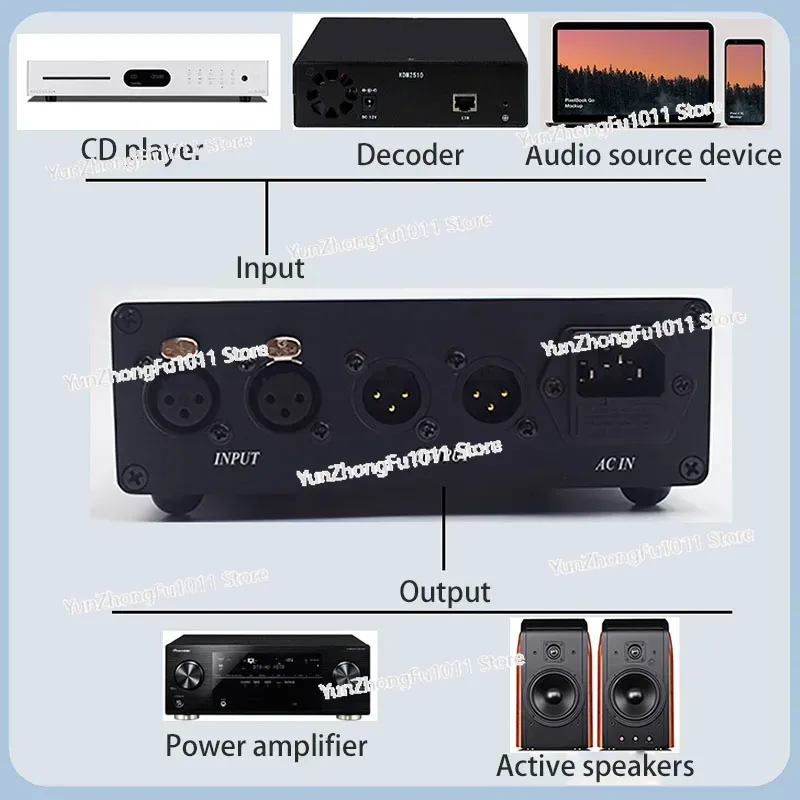 Pasywny pilot zdalnego sterowa – Passive Preamp recenzja i cena