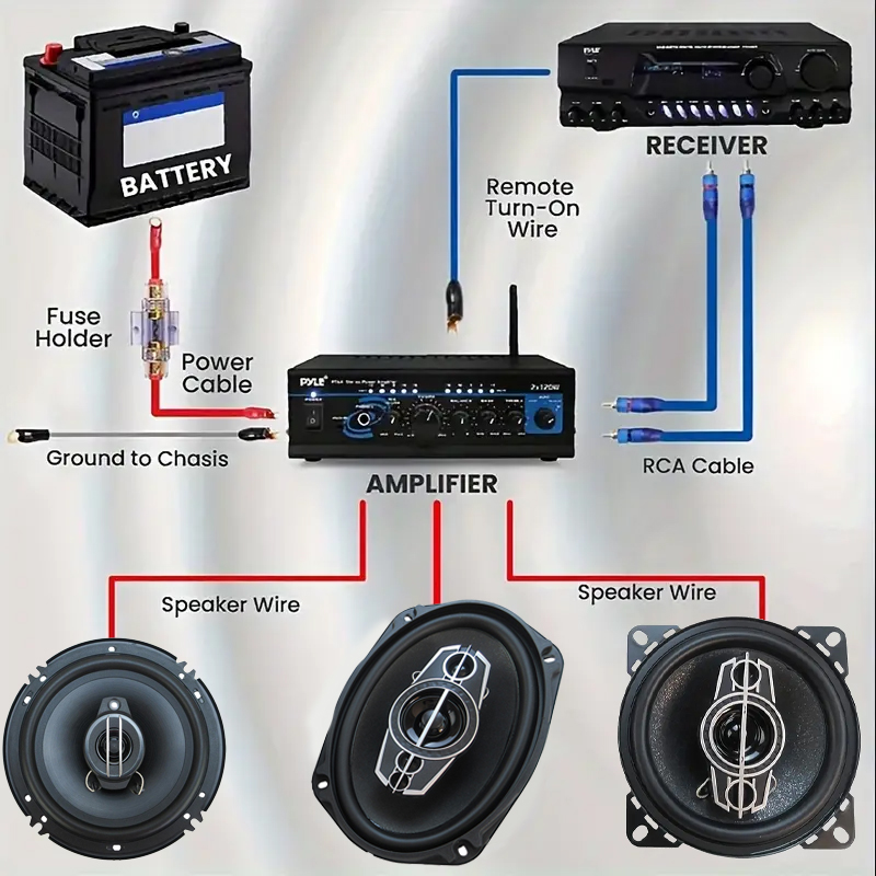 Zestaw przewodów audio samocho – Audio Jumper Wire recenzja i cena