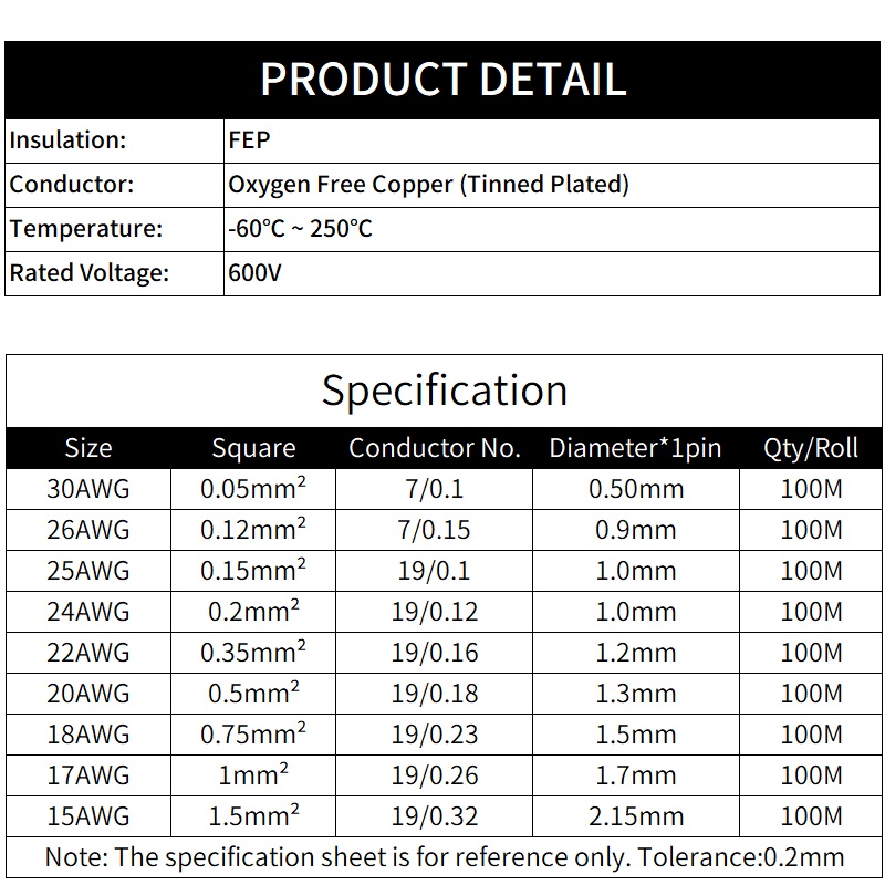 2M/10M 2-pinowy przewód PTFE 3 – Audio Jumper Wire recenzja i cena
