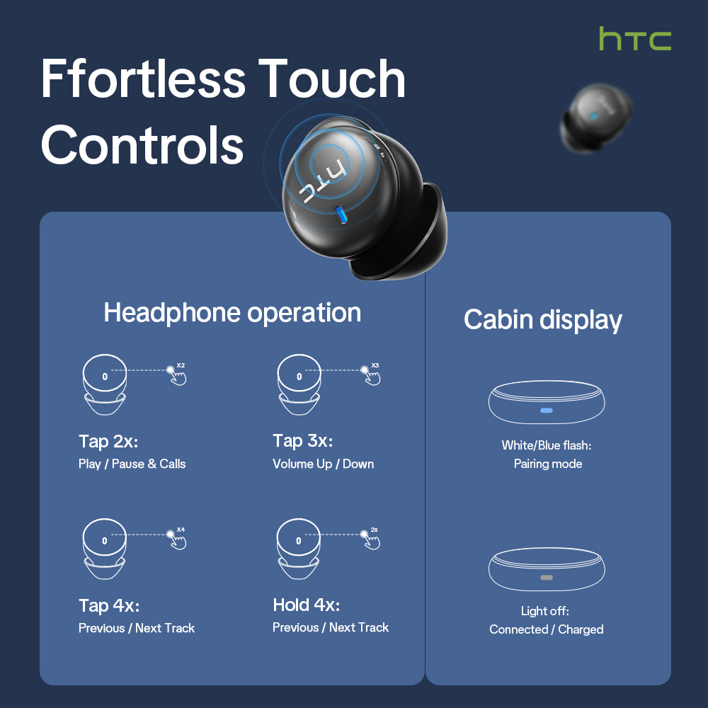 Słuchawki bezprzewodowe HTC NE – Subwoofer recenzja i cena