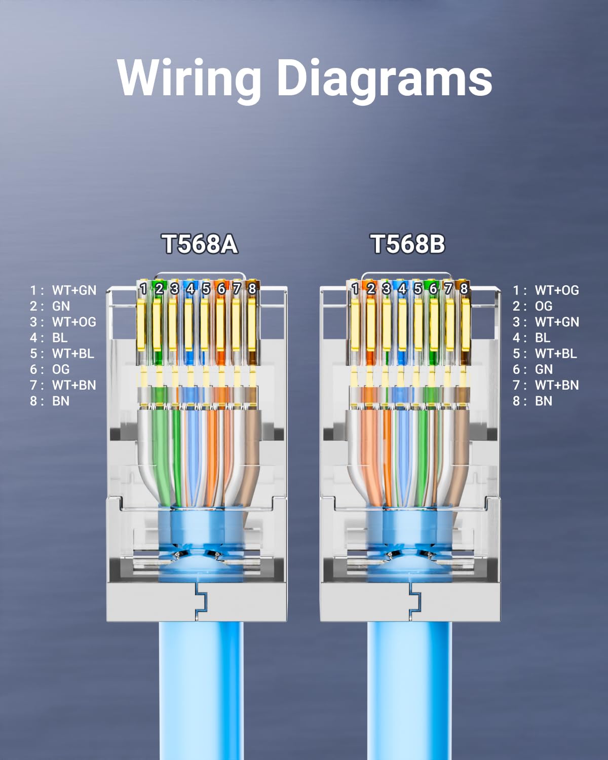Złącza RJ45 ekranowane Cat 6,  – Rj45 Jack recenzja i cena