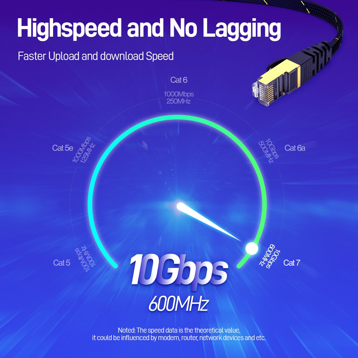 AMPCOM CAT7 Kabel Ethernet Pła – Rj45 Jack recenzja i cena