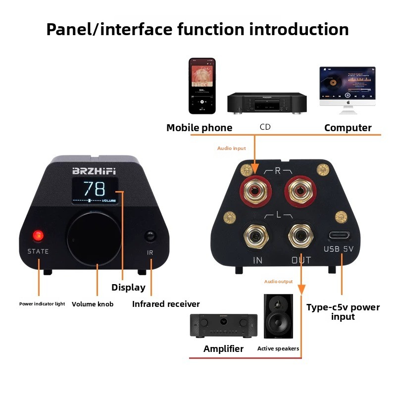 Precyzyjny pasywny przedwzmacn – Passive Preamp recenzja i cena